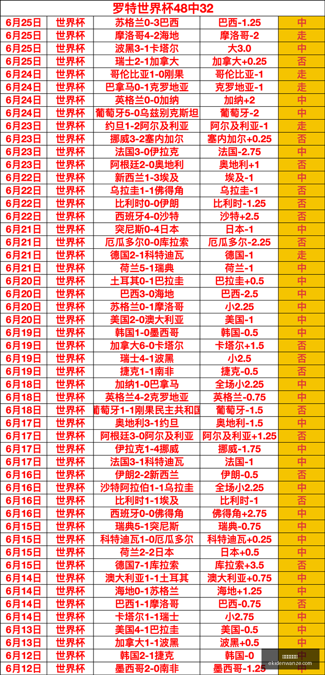 中国女子冰,壶队世赛夺,铜成功晋级,米兰体育官网,米兰体育App,米兰体育直播,米兰体育下载,米兰体育平台